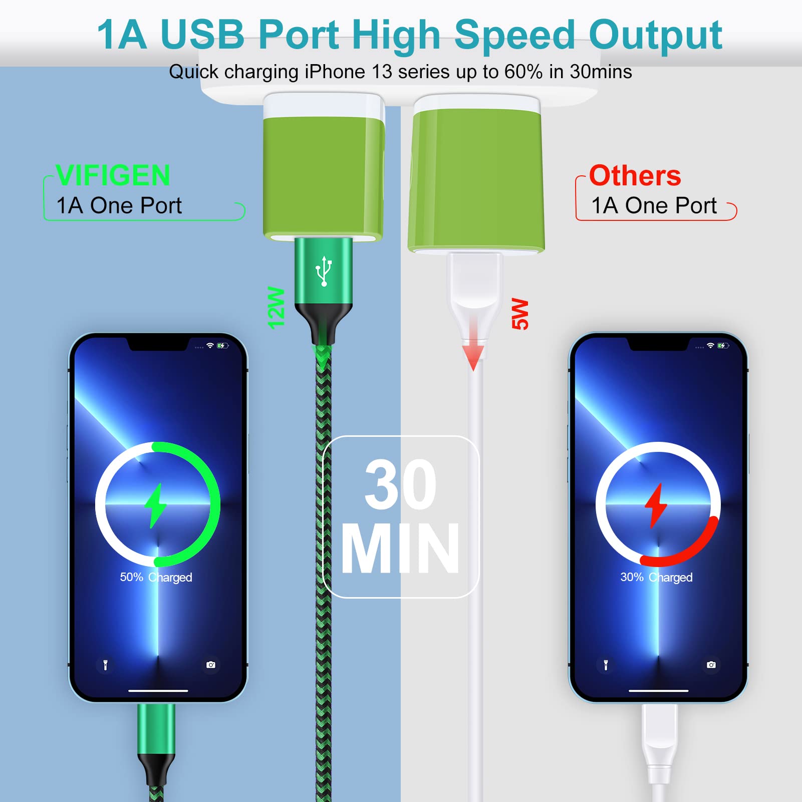 Charging Block, 3 Pack Usb Wall Charger 1A/5V Usb Charger Plug Single Port Charging Cube Box For Google Pixel 8 Pro 8 7A 7 Pro 7